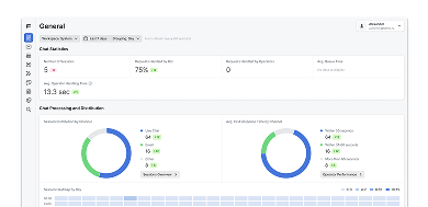 Interface screenshot — Analytics